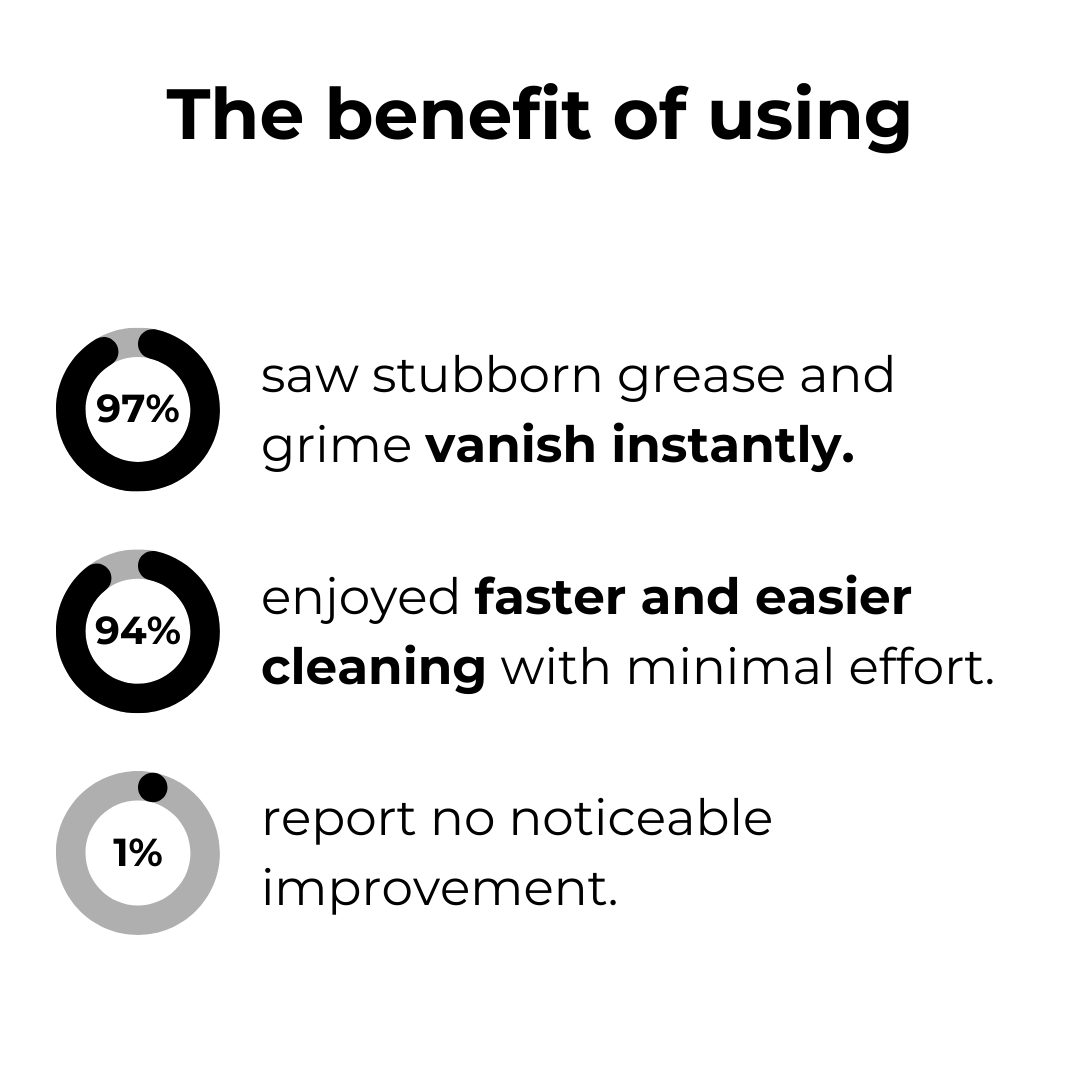 CleanSwift™ — Effortless Spray Power that Frees You from Scrubbing and Saves Your Day