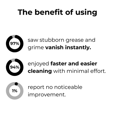 CleanSwift™ — Effortless Spray Power that Frees You from Scrubbing and Saves Your Day