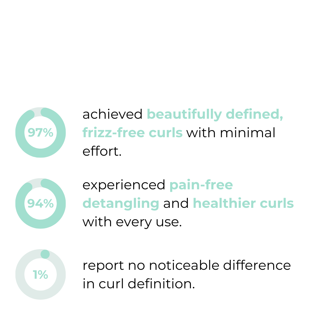 Curlease™ — Transform Your Curls Into Frizz-Free, Head-Turning Perfection Every Day