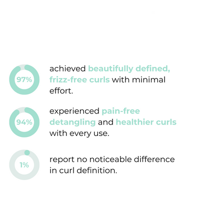 Curlease™ — Transform Your Curls Into Frizz-Free, Head-Turning Perfection Every Day