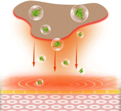 FlexuraTherm™ — Melt Away Joint Pain and Move Freely Again